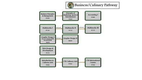 Slide 17 